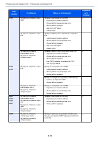Страница 209