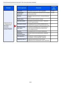 Страница 146