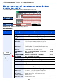 Страница 152