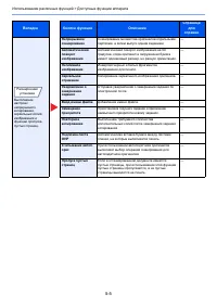 Страница 148