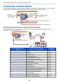 Страница 224
