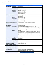 Страница 265