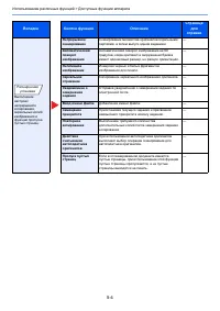 Страница 146