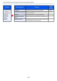 Страница 152