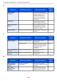Страница 197