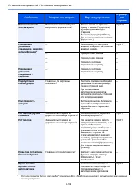 Страница 200