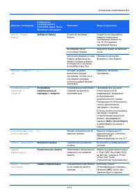 Страница 189