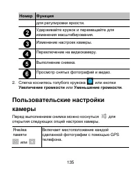 Страница 135