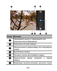 Страница 128
