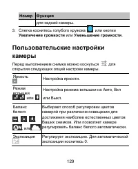 Страница 129