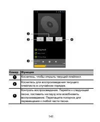 Страница 141