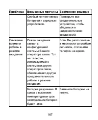 Страница 167
