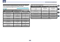 Страница 101