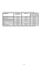 Страница 136