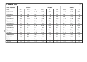 Страница 152