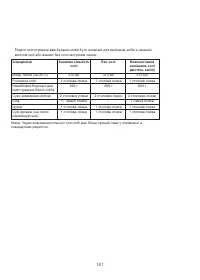 Страница 165