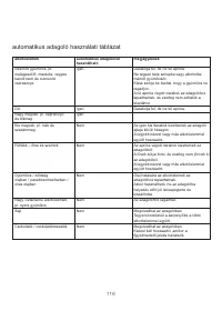 Страница 120