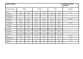 Страница 125