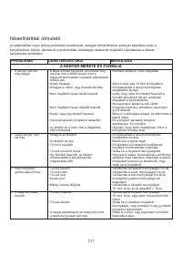 Страница 135