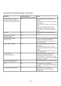 Страница 142