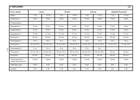 Страница 145