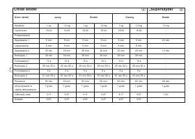 Страница 147