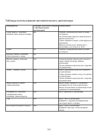 Страница 166