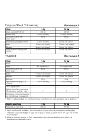 Страница 201