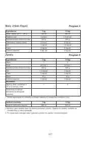 Страница 225