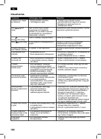 Страница 120