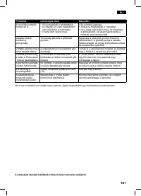 Страница 121