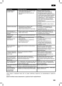 Страница 129