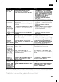 Страница 145