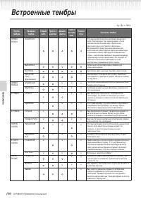 Страница 106