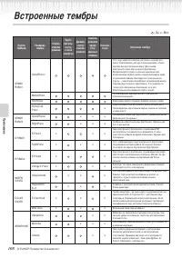 Страница 108