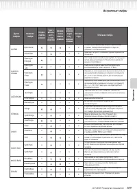 Страница 109