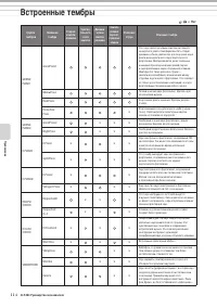 Страница 114