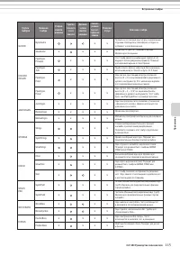 Страница 115