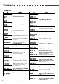 Страница 164