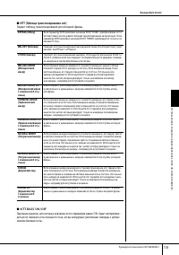 Страница 119