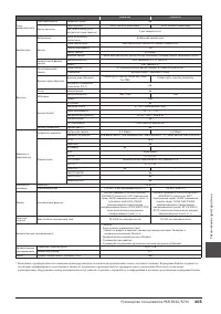 Страница 105