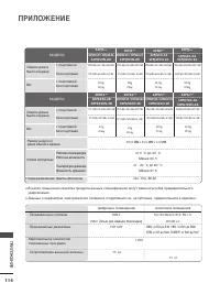 Страница 132