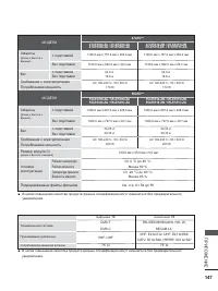 Страница 195