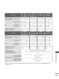 Страница 105