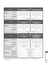 Страница 193