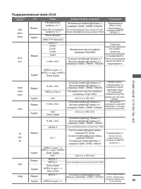 Страница 135