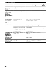 Страница 112