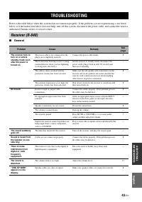 Страница 101