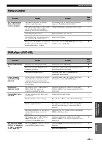 Страница 103