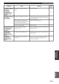 Страница 143